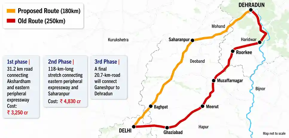 Akshardham Dehradun Highway