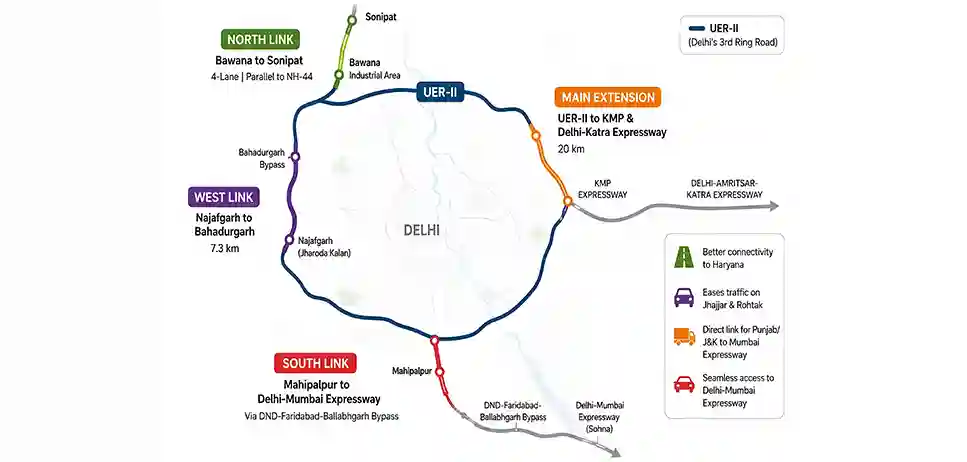 Delhi’s 75-Km Ring Road