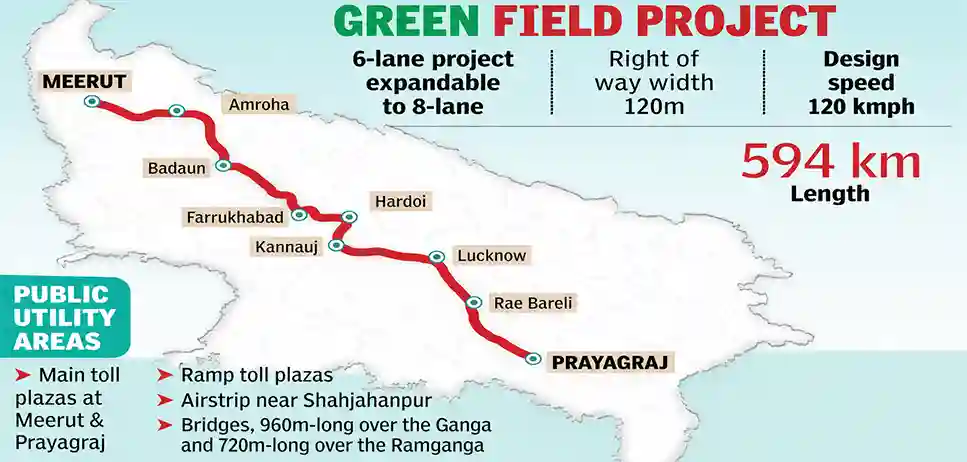 Ganga Expressway
