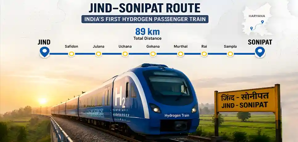 Hydrogen Train