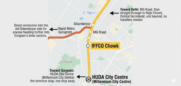Iffco Chowk