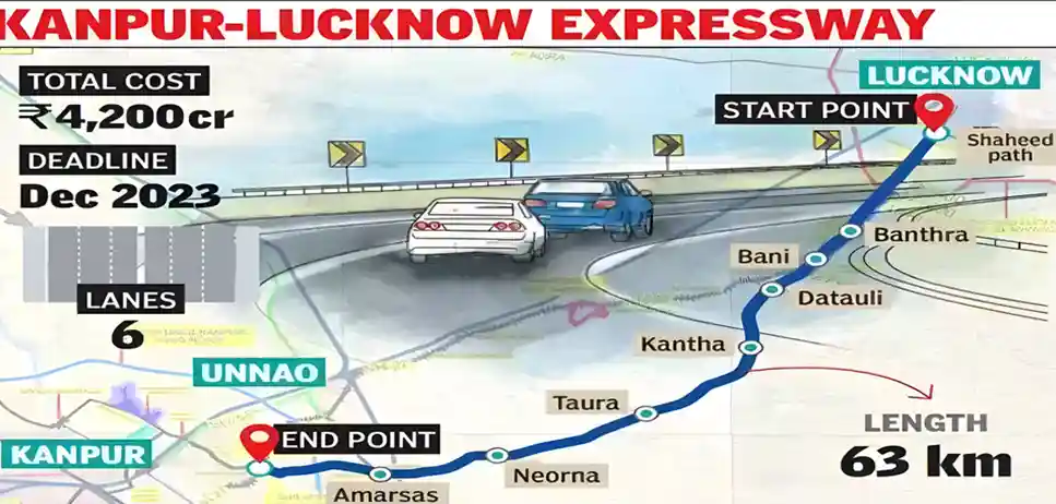 Lucknow Kanpur Expressway