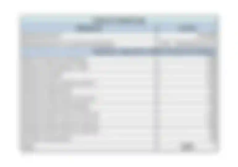 AIPL Riviera Sector 103 Gurgaon