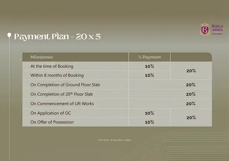 Birla Arika 31 Gurgaon