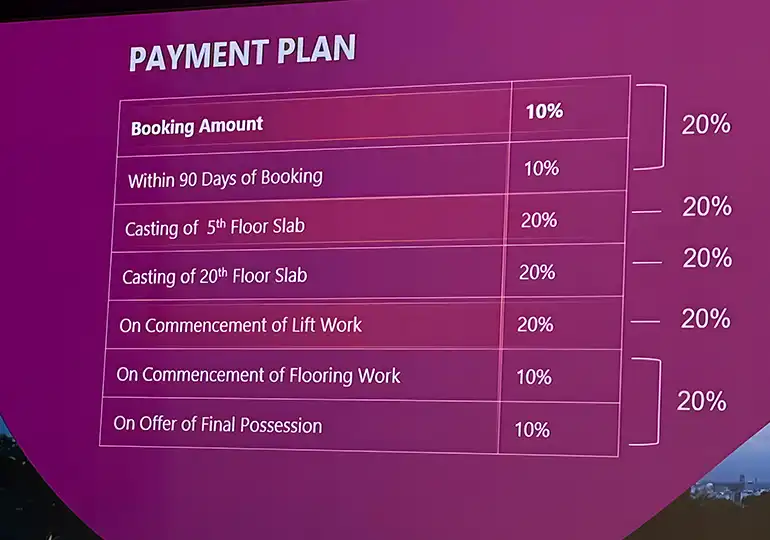 Birla Sector 71 Gurgaon