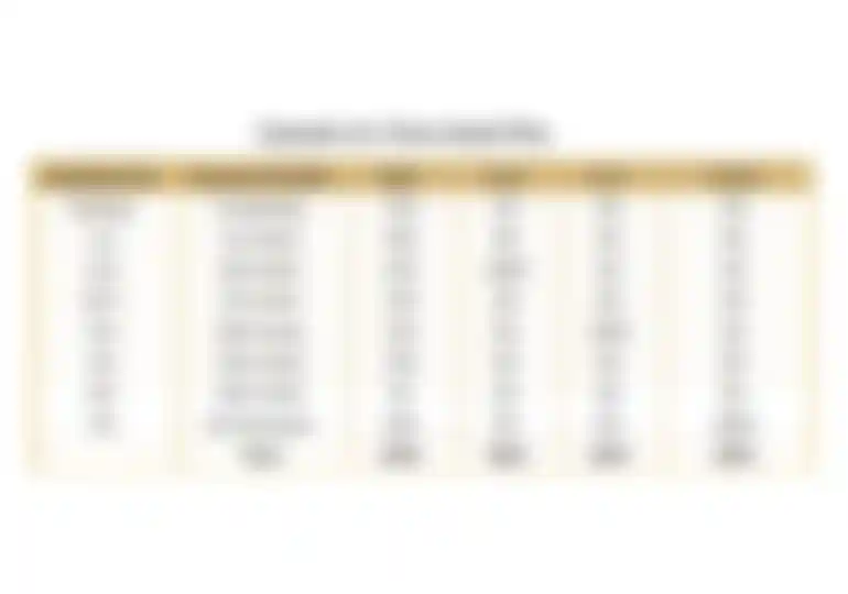 Elan Statement Sector 49 Gurgaon