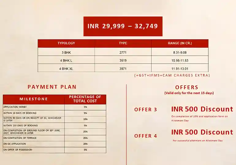 Godrej Sora Golf Course Road