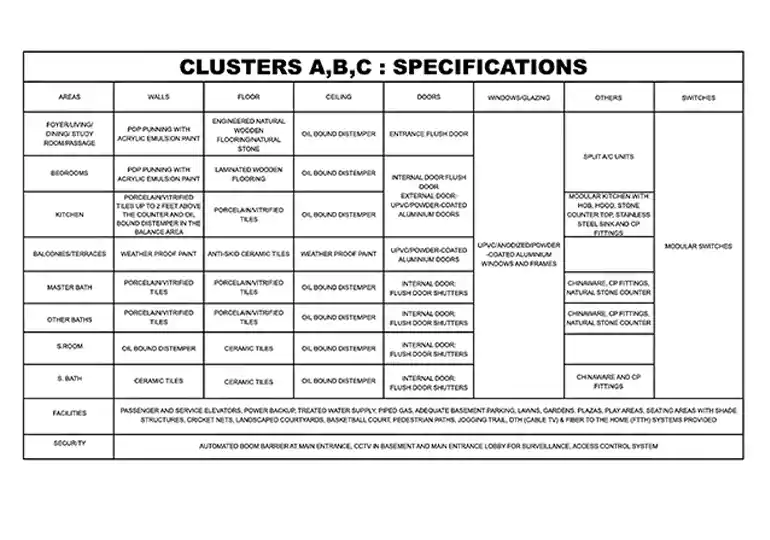 Ireo Corridors Gurgaon