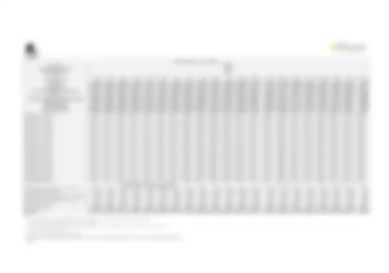 Sobha Sector 63A Gurgaon